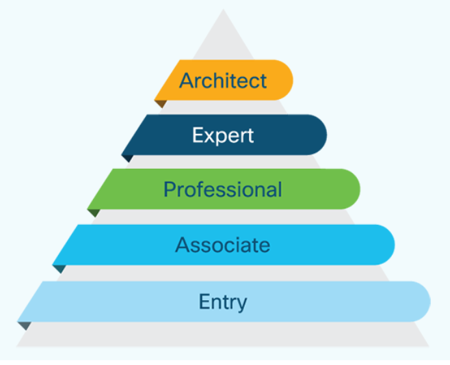 cisco-certification